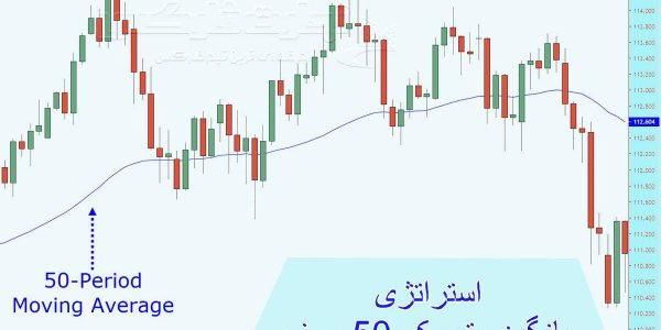 استراتژی میانگین متحرک 50 روزه