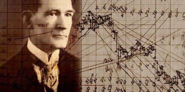 استراتژی گان GANN