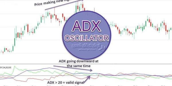 اسیلاتور ADX