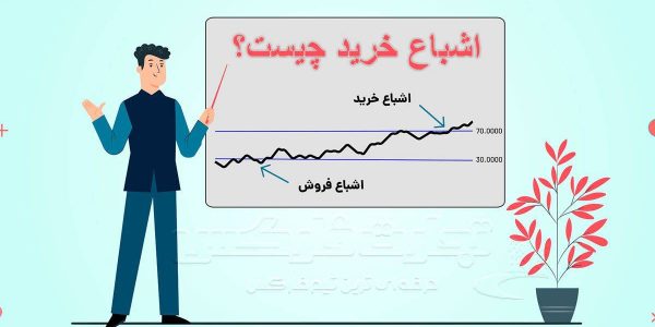 اشباع خرید چیست؟