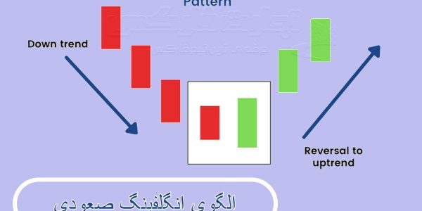 الگوی انگلفینگ صعودی چیست؟