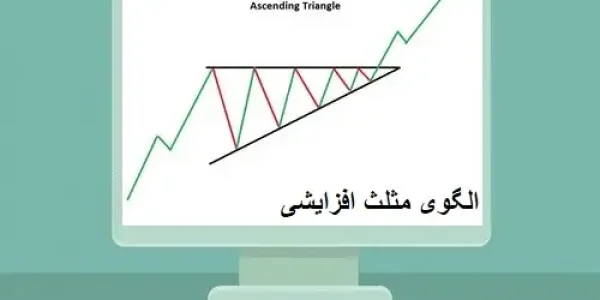 الگوی کلاسیک Ascending Triangle