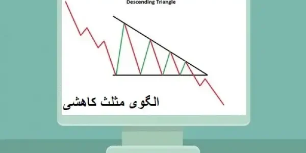 الگوی کلاسیک Descending Triangle
