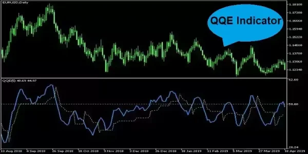 اندیکاتور QQE
