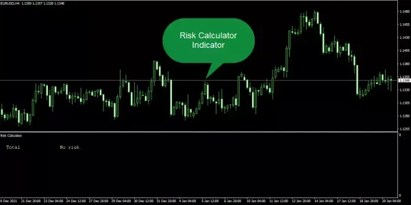 اندیکاتور Risk Calculator