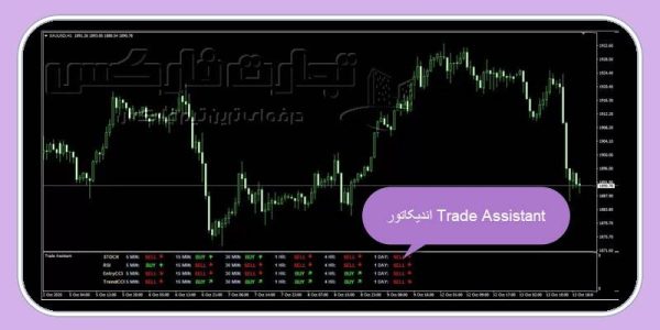 دانلود اندیکاتور Trade Assistant
