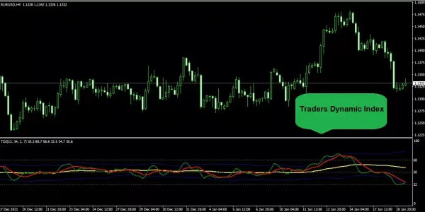 اندیکاتور Traders Dynamic Index
