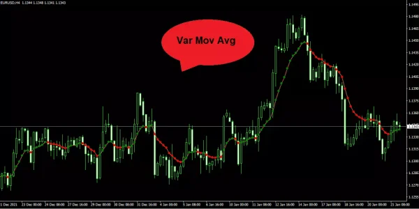 اندیکاتور Var Mov Avg