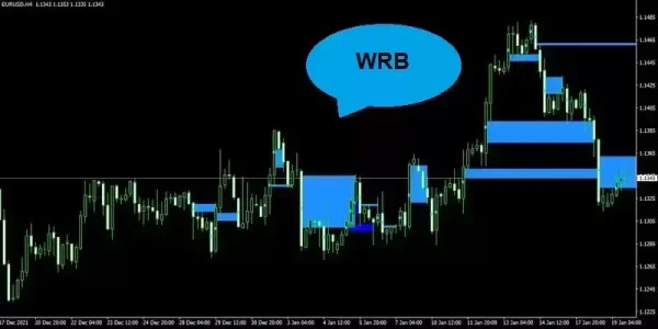 اندیکاتور WRB