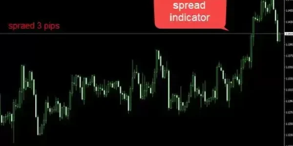 اندیکاتور spread