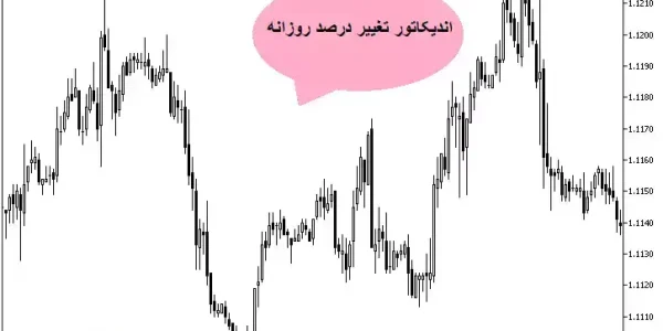 اندیکاتور تغییر درصد روزانه