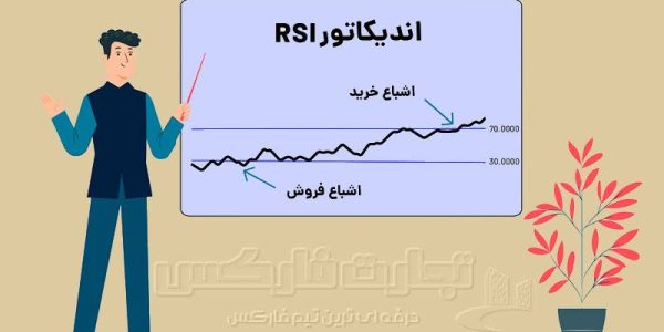 اندیکاتور هشدار rsi
