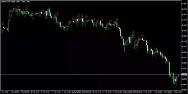 اندیکاتور هشدار فراکتال