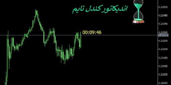 اندیکاتور کندل تایم