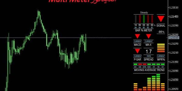 اندیکاتور قدرت خریدار به فروشنده