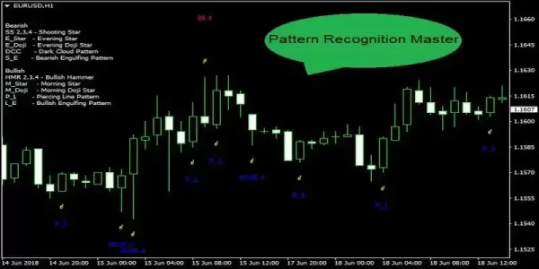 اندیکاتورPattern Recognition Master