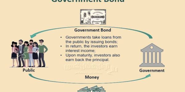 اوراق قرضه دولتی چیست؟ چه کاربردی در بازار سرمایه دارد؟