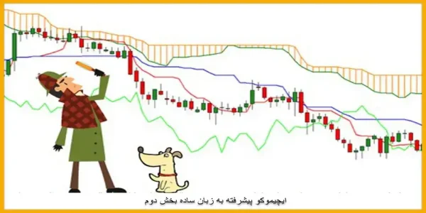 بخشهای داخلی اندیکاتور ایچیموکو