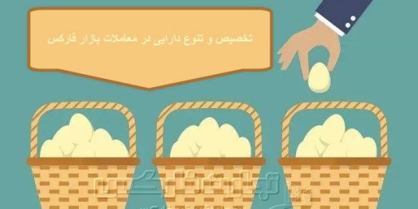 تخصیص و تنوع دارایی در معاملات بازار فارکس
