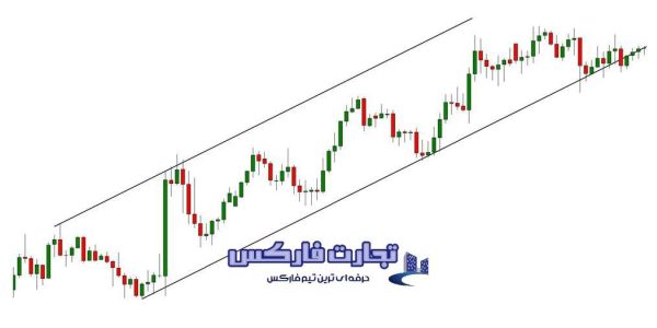 تکنیک های کانال قیمت