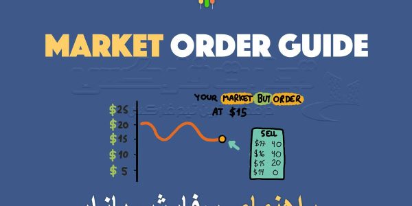 راهنمای سفارش بازار