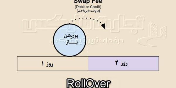 رول اور یا تجدید قرارداد در فارکس به چه معناست؟