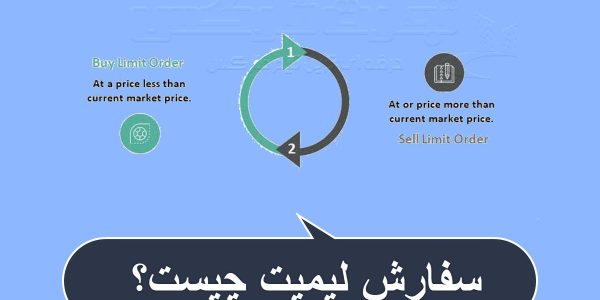 سفارش لیمیت چیست؟