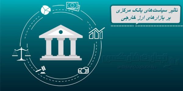 سیاست‌های بانک مرکزی و تاثیر آن در بازار فارکس