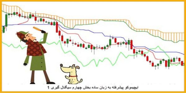 سیگنال گیری از ایچیموکو
