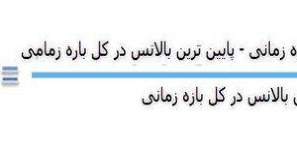 فرمول محاسبه دراودان