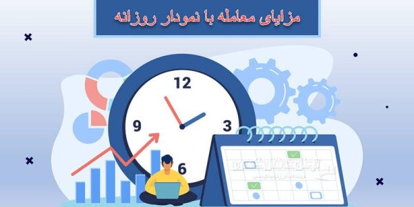 مزایای معامله با نمودار روزانه