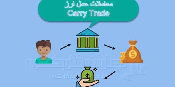معاملات حمل ارز چیست؟
