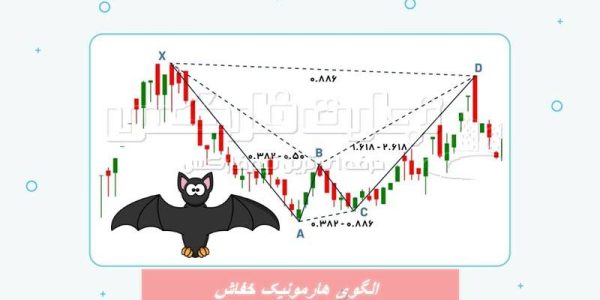 معامله با الگوی خفاش