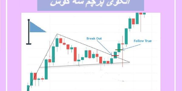 معامله با الگوی پرچم سه گوش