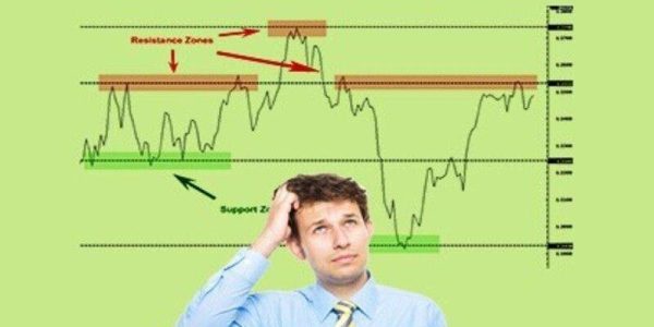 معامله با حمایت و مقاومت