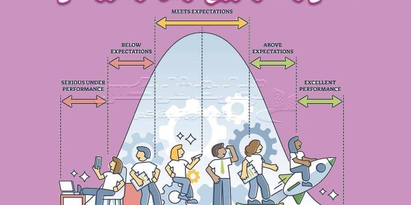 منحنی زنگ و توزیع نرمال در امور مالی