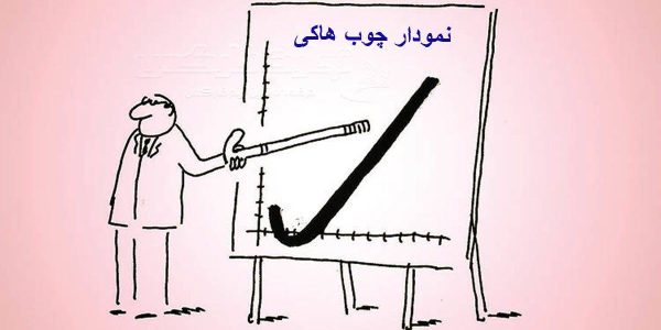 نمودار چوب هاکی در سرمایه گذاری