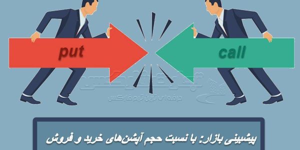 پیشبینی بازار با نسبت حجم آپشن‌های خرید و فروش