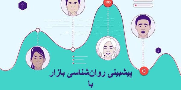 پیشبینی روانشناسی بازار با اندیکاتور روانشناسی