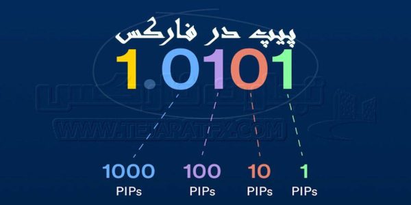 پیپ در فارکس