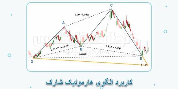 کاربرد الگوی شارک