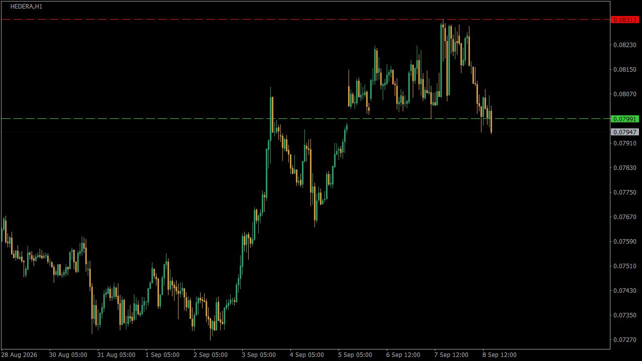 Chart Analysis