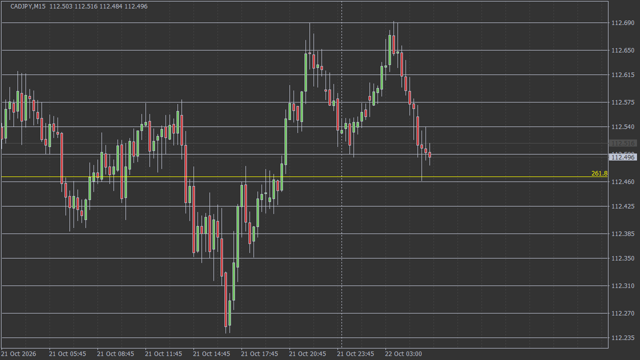 Chart Analysis