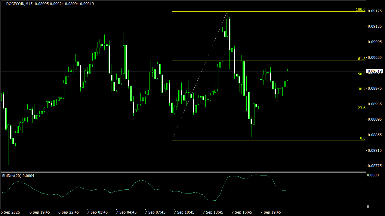 Chart Analysis