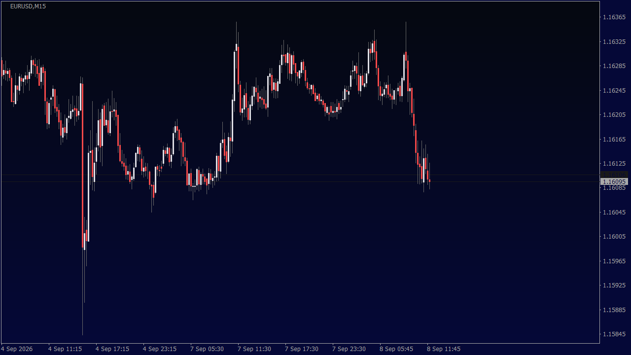 Chart Analysis