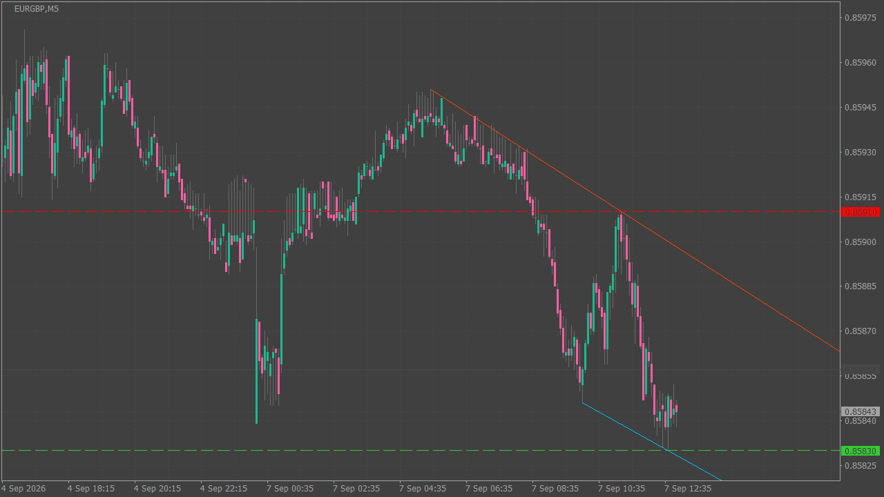 Chart Analysis