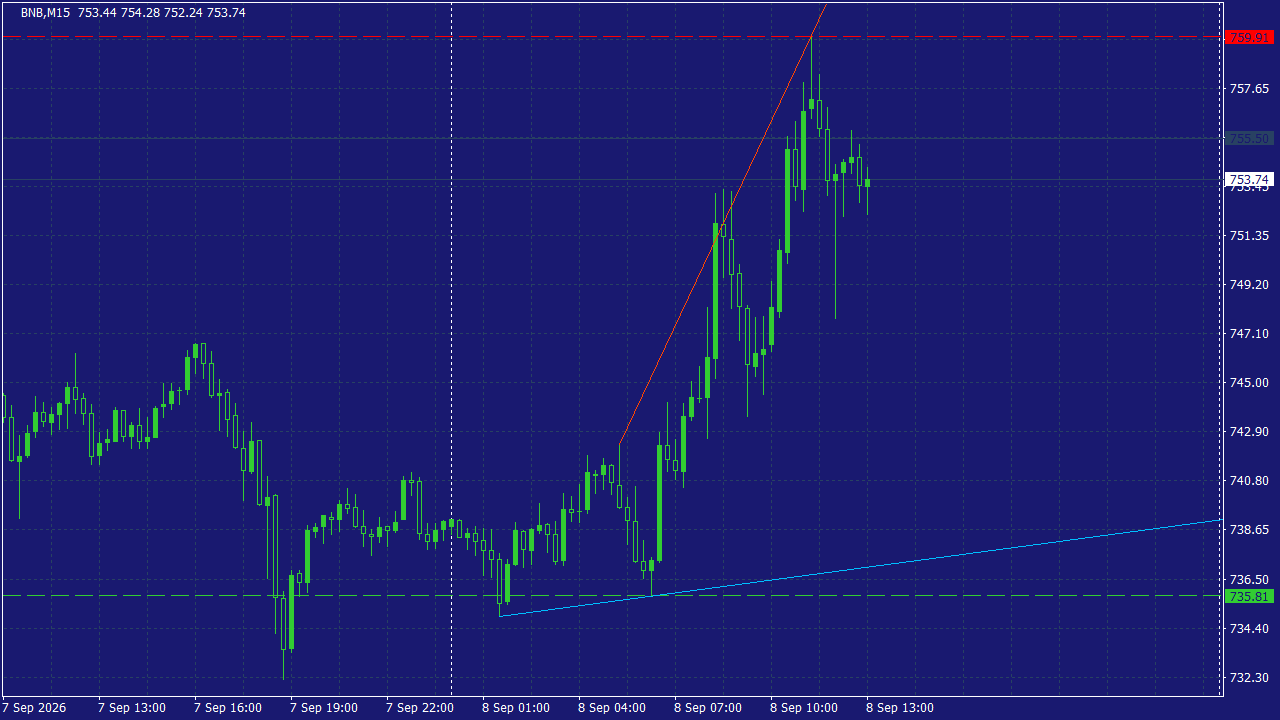 Chart Analysis
