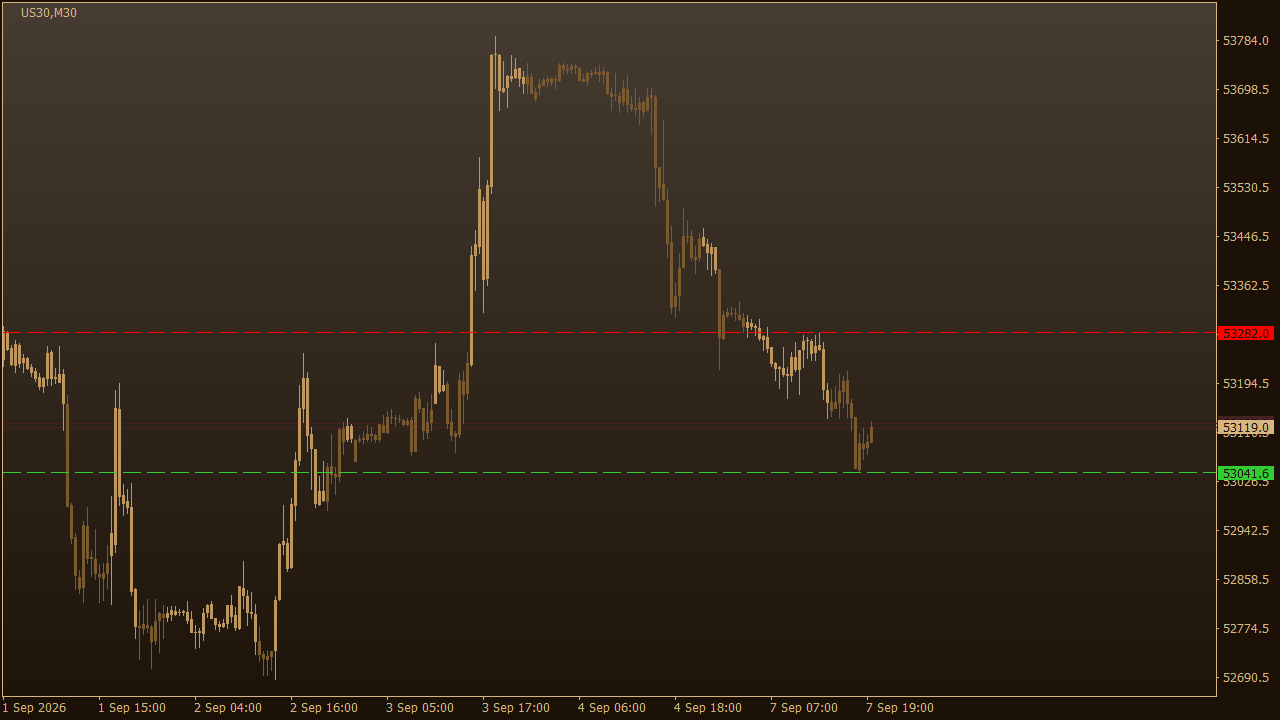 Chart Analysis