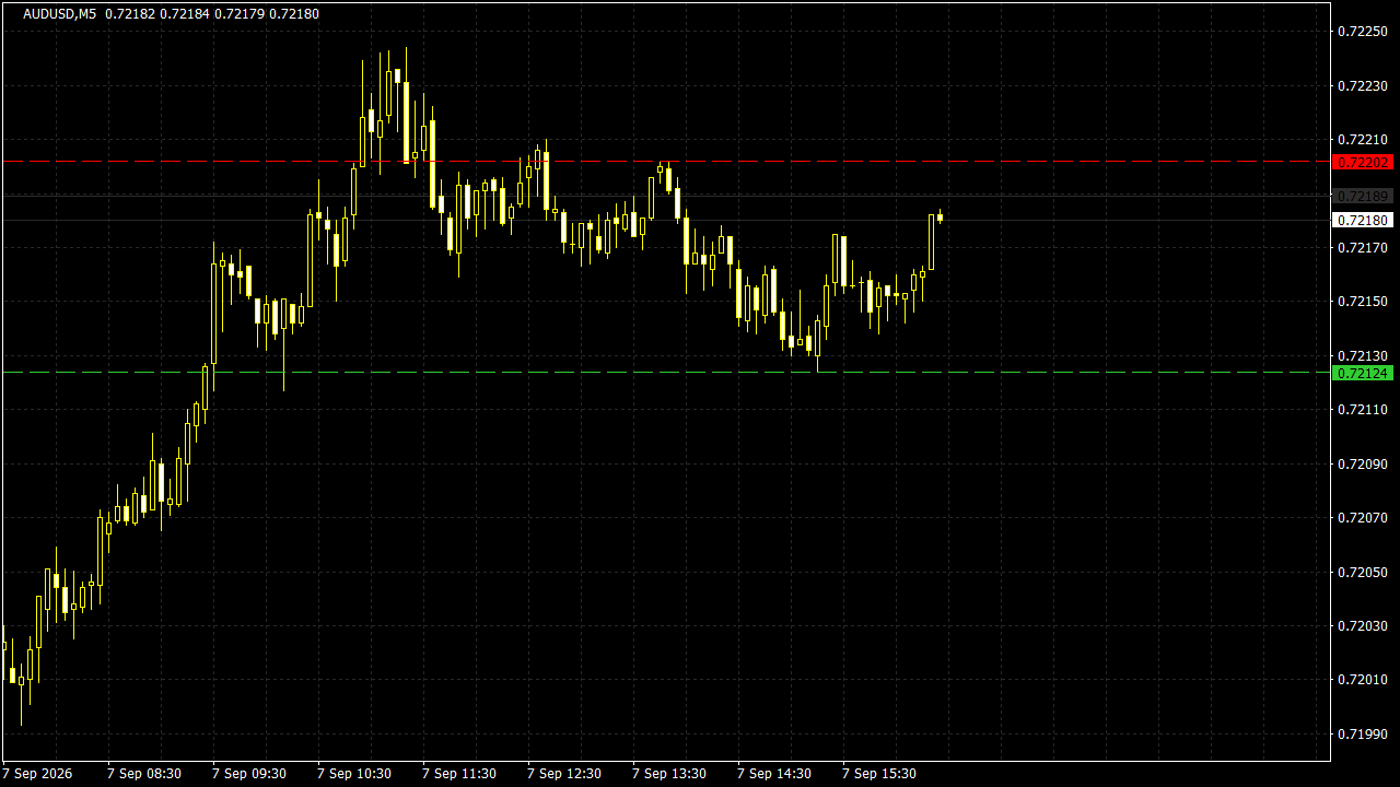 Chart Analysis