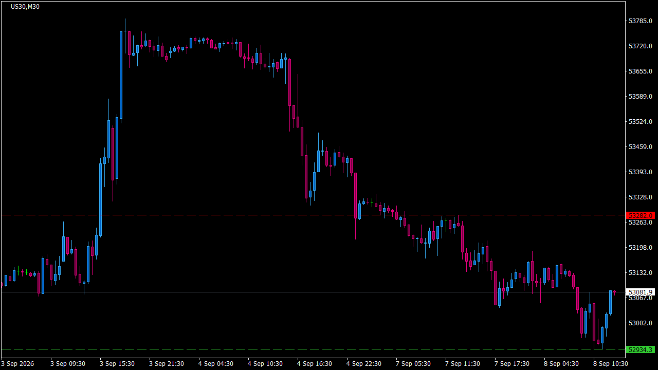 Chart Analysis